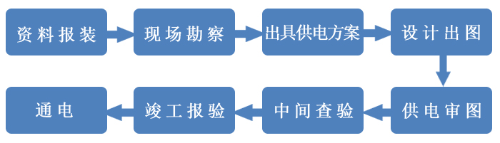 供电流程 供电流程