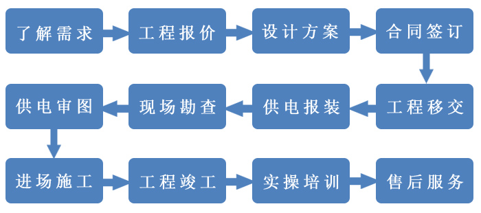 电力施工流程 电力施工流程