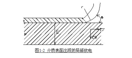 局部放电特征及原理 局部放电特征及原理