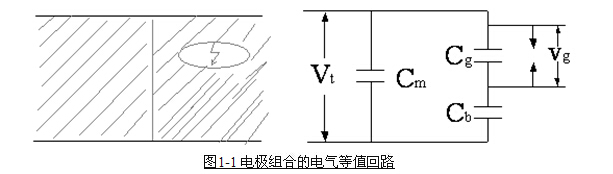 局部放电特征及原理 局部放电特征及原理