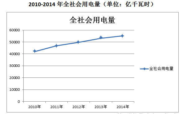 电力过剩是一个传说? 电力过剩是一个传说?