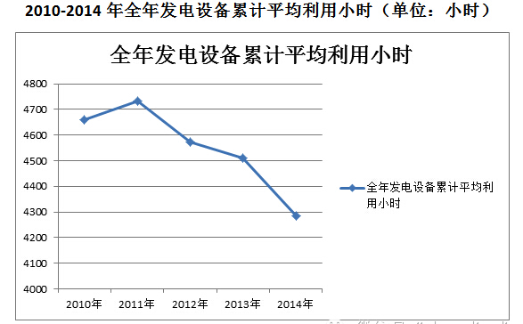 电力过剩是一个传说? 电力过剩是一个传说?
