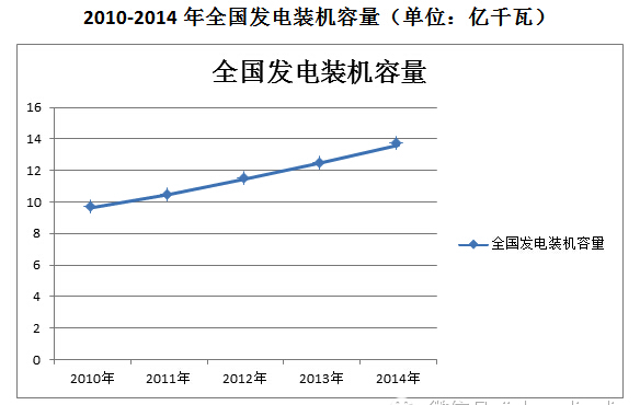 电力过剩是一个传说? 电力过剩是一个传说?