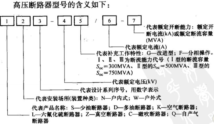 高压断路器的作用是什么?其结构、种类和试验类别有哪些? 高压断路器的作用是什么?其结构、种类和试验类别有哪些?
