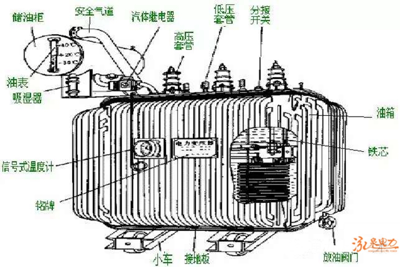 引起变压器内部过热的原因是什么? 引起变压器内部过热的原因是什么?