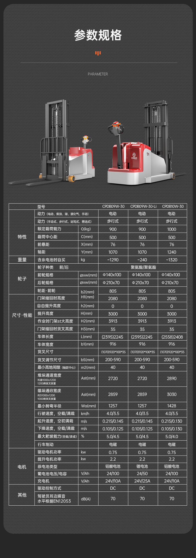 揚(yáng)子堆高車CPDB 步行式全電動(dòng)平衡重(圖14)