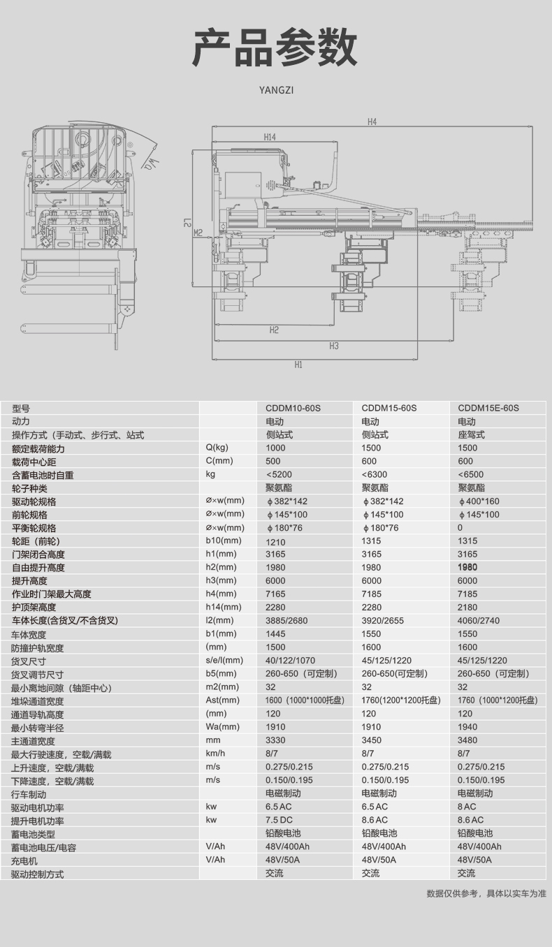 揚子堆高車 CDDM三向堆垛叉車(圖11)