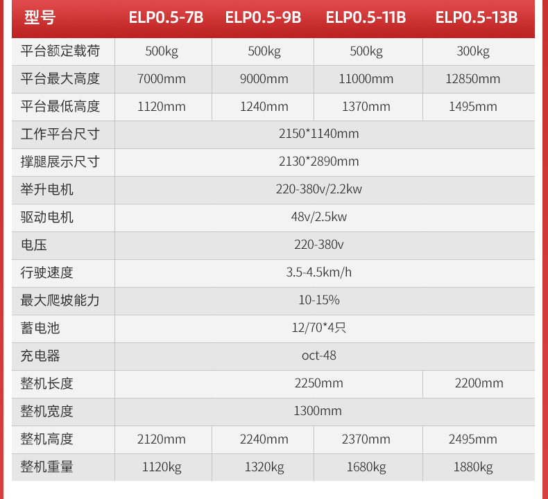 揚(yáng)子手推式半電動(dòng)升降平臺(tái)ELP(圖6)