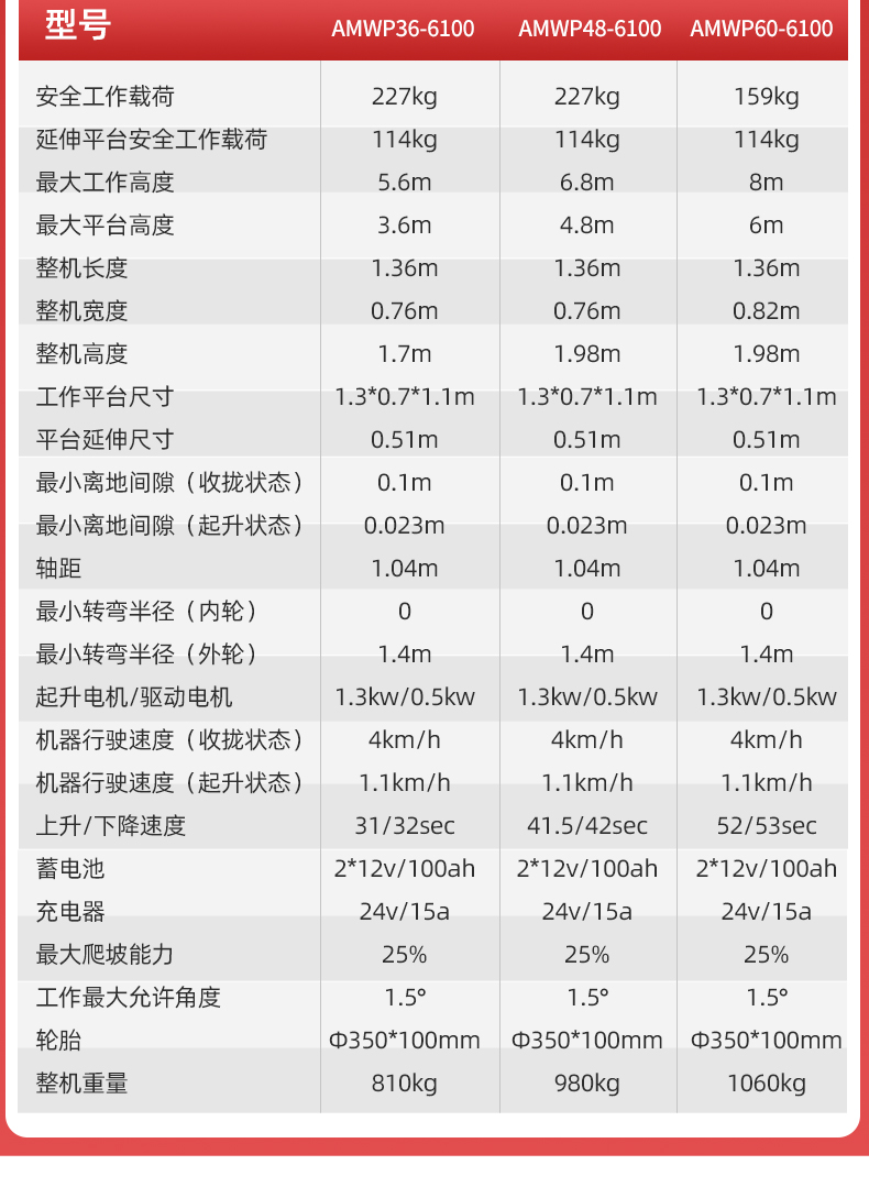 揚(yáng)子電動升降機(jī)套筒式升降平臺-AMWP(圖6)