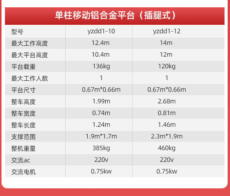 揚(yáng)子直立式升降機(jī)高配單柱鋁合金YZGD(圖7)