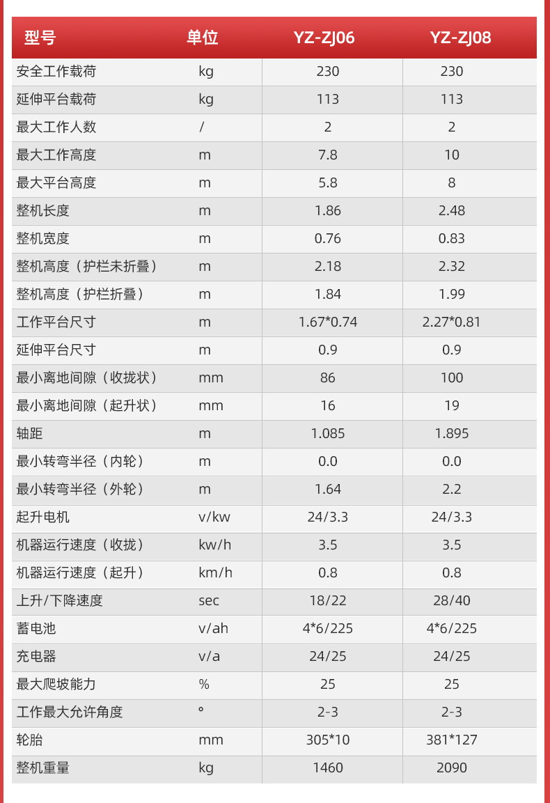 揚(yáng)子自走式剪叉升降平臺(tái)ZJ(圖7)