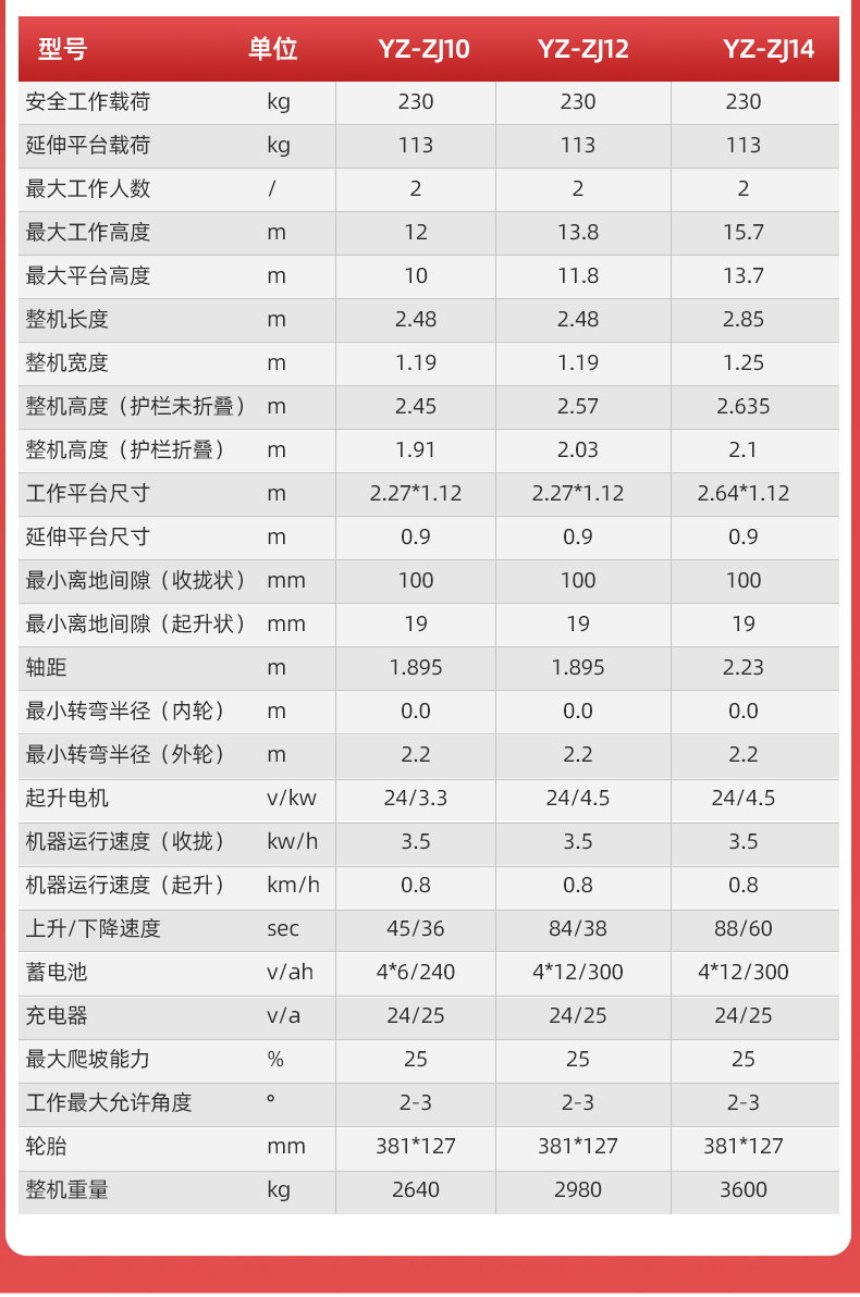 揚(yáng)子自走式剪叉升降平臺(tái)ZJ(圖8)