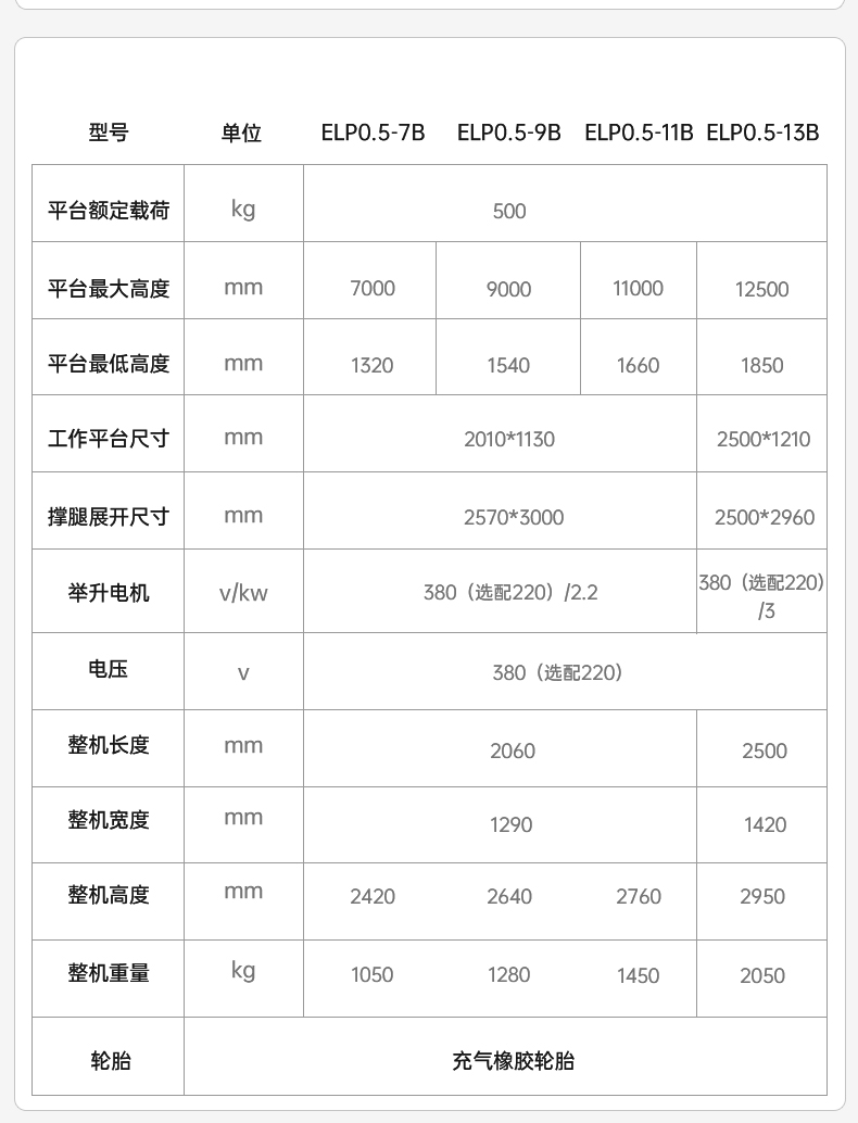 揚(yáng)子剪叉式電驅(qū)步行式平臺(tái)EMP(圖6)