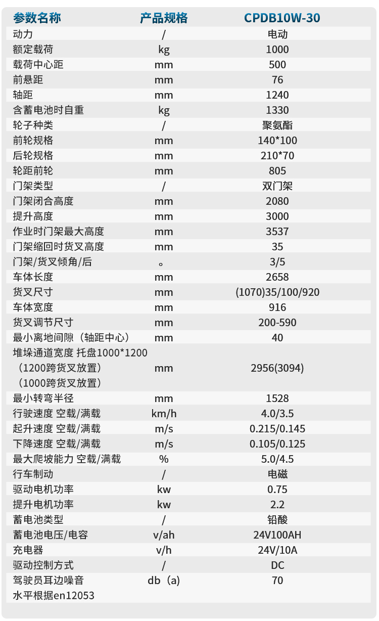 揚(yáng)子多功能平衡重式堆高車YZ-CPDB09W系列(圖8)