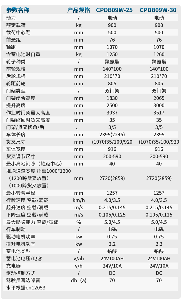 揚(yáng)子多功能平衡重式堆高車YZ-CPDB09W系列(圖6)