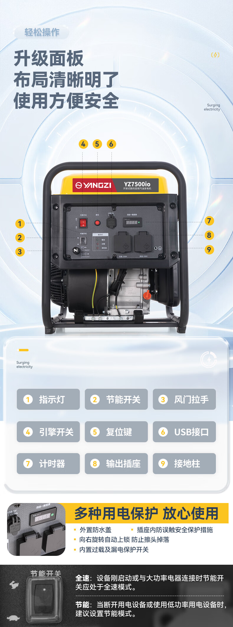 揚子汽油發(fā)電機4KW-11KW 變頻大功率220/380V(圖8)